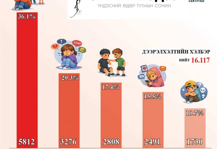 Дээрэлхэлтийн шийдэл бол гурвалсан гэрээ