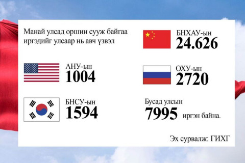 Гадаад иргэд яагаад монголыг сонгодог вэ? Sonin.mn agency  36 минутын өмнө
