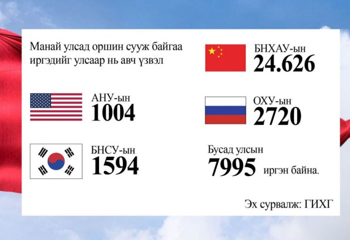 Гадаад иргэд яагаад монголыг сонгодог вэ? Sonin.mn agency  36 минутын өмнө