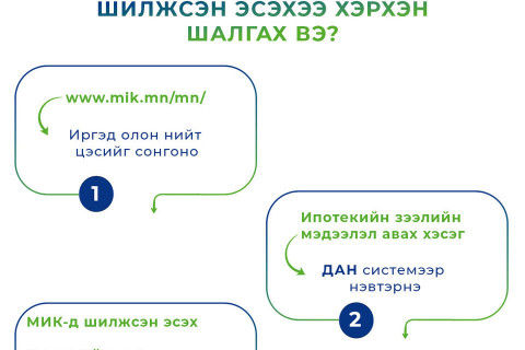 Ипотекийн зээл МИК-рүү шилжсэн эсэхээ хэрхэн шалгах вэ?