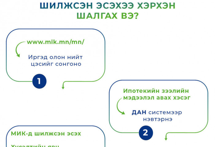 Ипотекийн зээл МИК-рүү шилжсэн эсэхээ хэрхэн шалгах вэ?