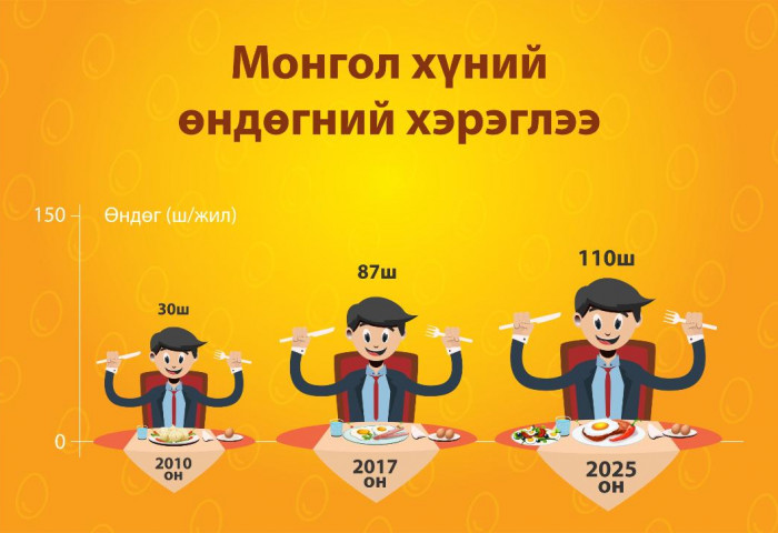 “ӨНДӨР” БОЛГОДОГ “ӨНДӨГ”