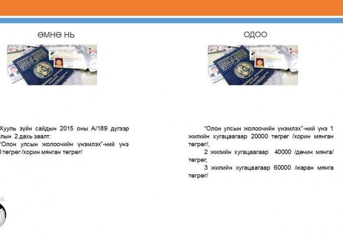 ЖОЛООДОХ ЭРХИЙН ҮНЭМЛЭХ ОЛГОХ ЖУРАМД ОРСОН ӨӨРЧЛӨЛТ