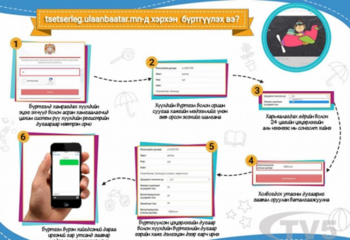 Таны хүүхэд цэцэрлэгтээ өдөр тутам юу сурч мэдэн хөгжиж байгаа бол?