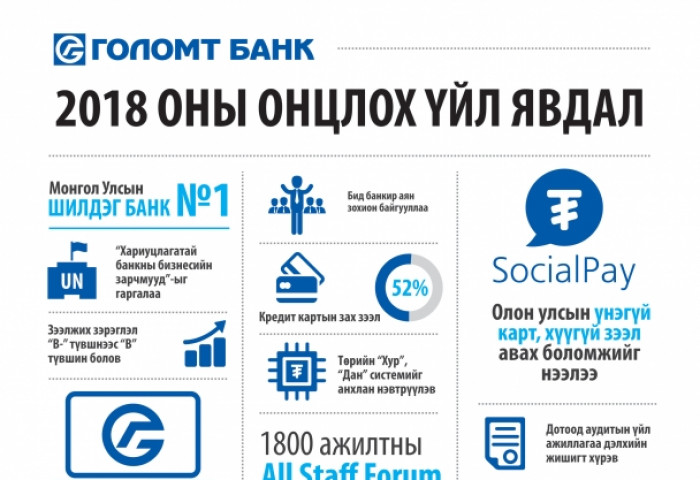 Голомт банкны 2018 оны онцлох үйл явдал