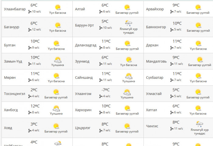 УЛААНБААТАРТ 5-7 ГРАДУС ДУЛААН БАЙНА