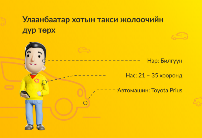 21- 35 насны залуучууд ихэвчлэн таксинд явж байна