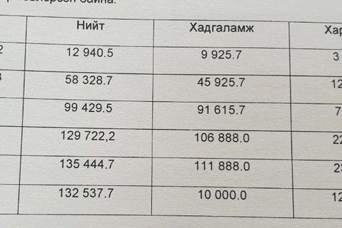 КАПИТАЛ БАНКНААС ЭМД-ЫН САНГИЙН МӨНГИЙГ НЭХЭМЖИЛНЭ