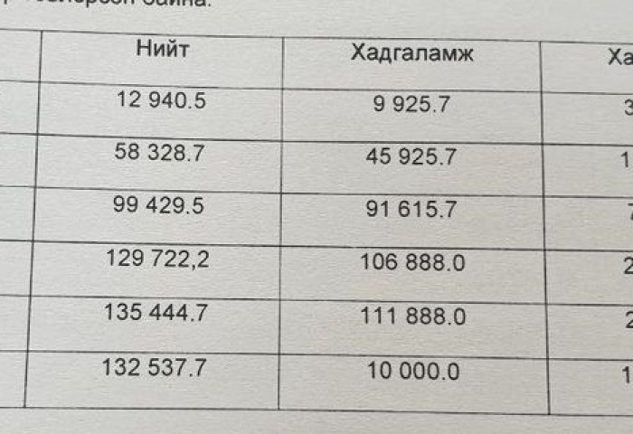 КАПИТАЛ БАНКНААС ЭМД-ЫН САНГИЙН МӨНГИЙГ НЭХЭМЖИЛНЭ