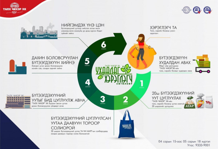Гялгар уутны хэрэглээнээс татгалзах хэрэглэгчийг бэлтгэе
