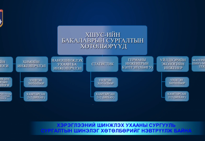2+2 хөтөлбөр буюу хос дипломтой төгсөх боломж...