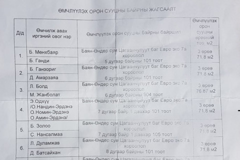 Орхоны Засаг ноён, 