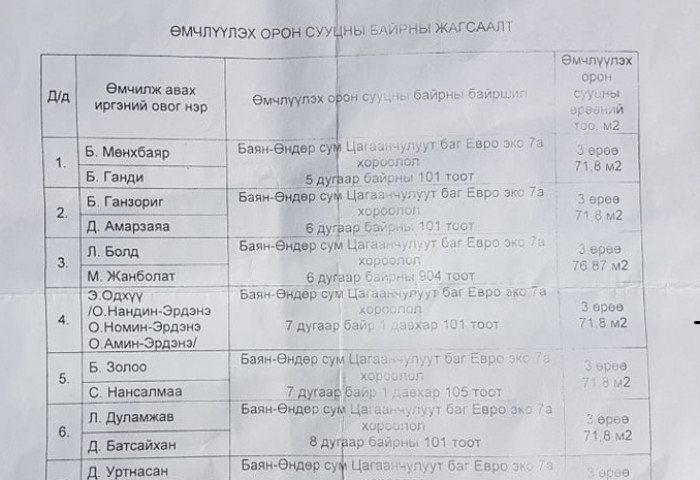 Орхоны Засаг ноён, 