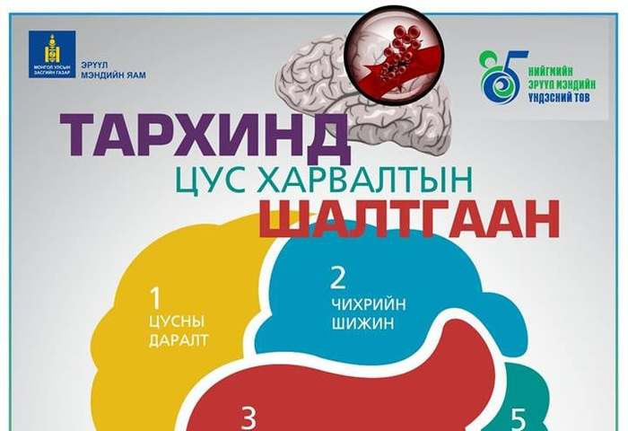 ТА ТАРХИНЫ ХАРВАЛТААС СЭРГИЙЛЖ ЧАДНА