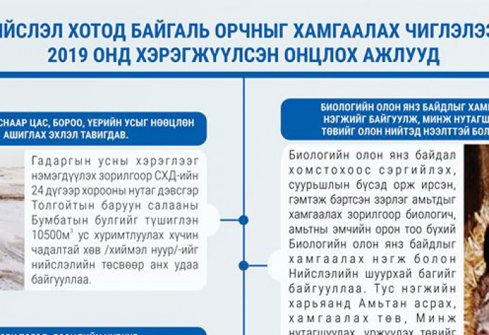 Нийслэл хотод Байгаль орчныг хамгаалах чиглэлээр 2019 онд хэрэгжүүлсэн онцлох ажлууд
