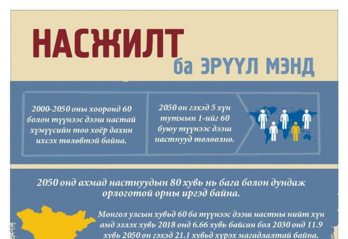 НЭМҮТ: Ковид-19 халдвараас ахмад настнуудаа хамгаалцгаая