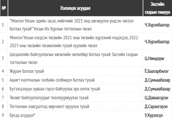 Засгийн газар хуралдаж байна