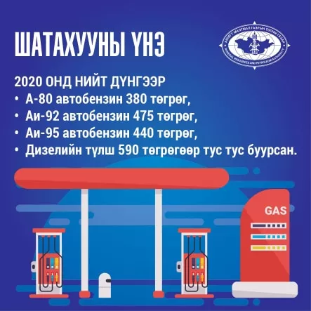 Шатахууны үнэ 10 жилийн өмнөх үнэ дээрээ очлоо