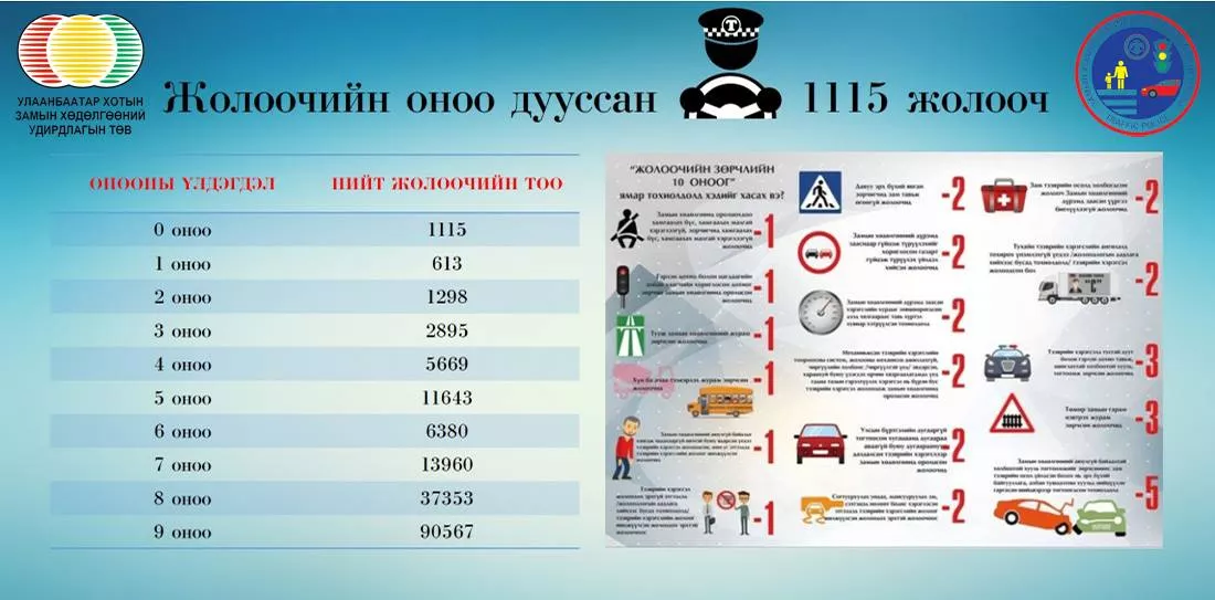 ЗӨРЧЛИЙН ОНОО ХАСУУЛСАН ЖОЛООЧ НАРЫН 60,8 ХУВЬ НЬ ХАМГААЛАХ БҮС ХЭРЭГЛЭЭГҮЙ
