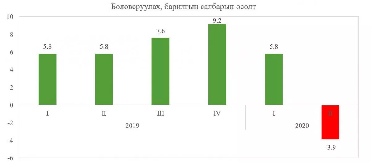 2020 оны эхний хагас жил: Бид хаана байна вэ?