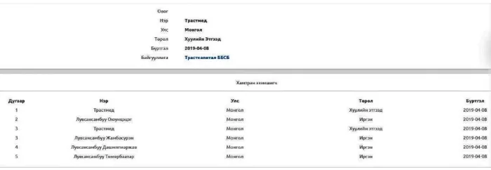 ИНЕГ-ын дарга Л.Бямбасүрэнгийн төрд ажилладаг ах дүүс ББСБ-аараа мөнгө хүүлдэг
