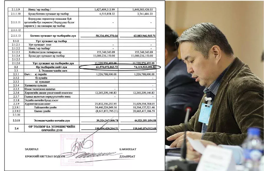 “Монголросцветмет”-ийн өр зургаан сарын дотор 12.5 тэрбумаар нэмэгджээ