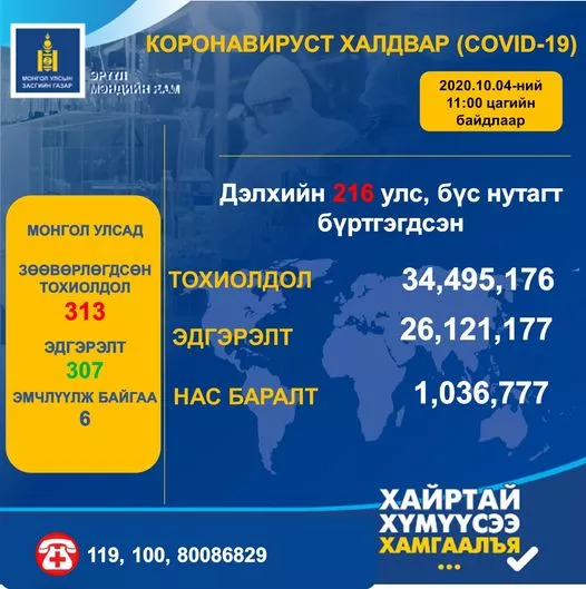 ЭМЯ: 653 хүний сорьцонд шинжилгээ хийхэд коронавирус илрээгүй
