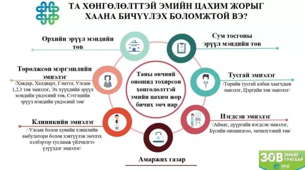 Гэрээ байгуулсан бүх эмийн сан ирэх сарын 1-нээс хөнгөлөлттэй эмийг олгож эхэлнэ