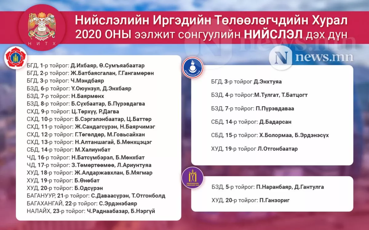МАН Хотын даргаа томилох эрхтэй болов
