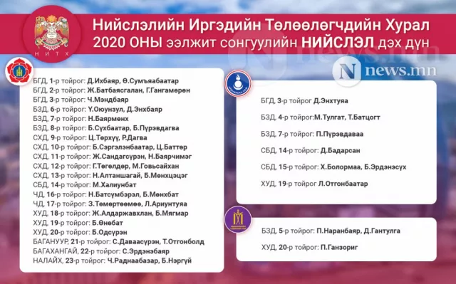 МАН Хотын даргаа томилох эрхтэй болов