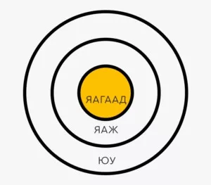 Яагаад өөрчлөлт хийх амархан гэж?