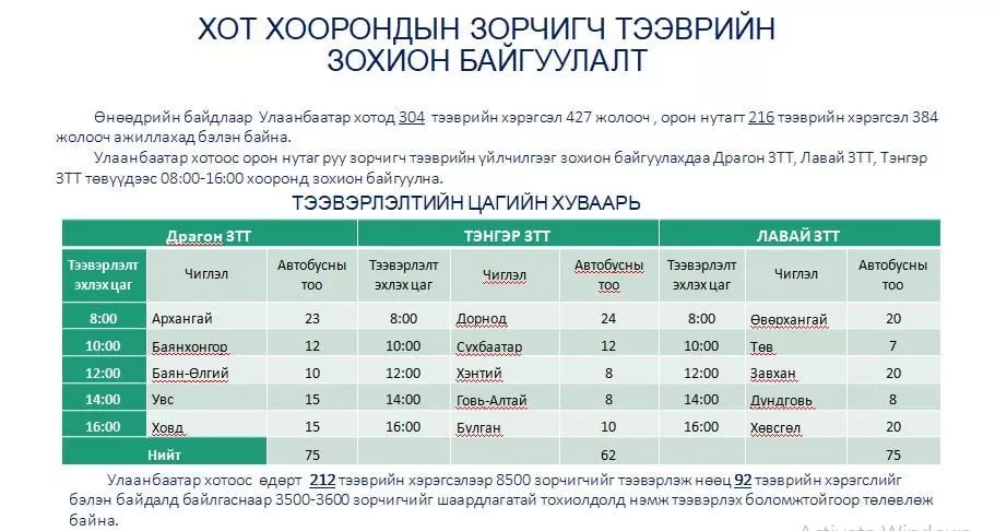 Иргэд хот хоорондын тээврээр үйлчлүүлэх ЗААВАР