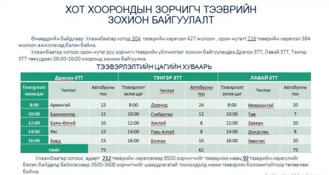 Иргэд хот хоорондын тээврээр үйлчлүүлэх ЗААВАР