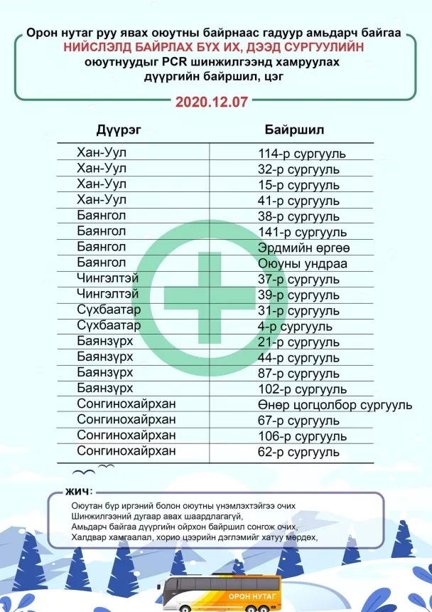 Оюутнуудыг шинжилгээнд хамруулах ХУВААРЬ гарлаа