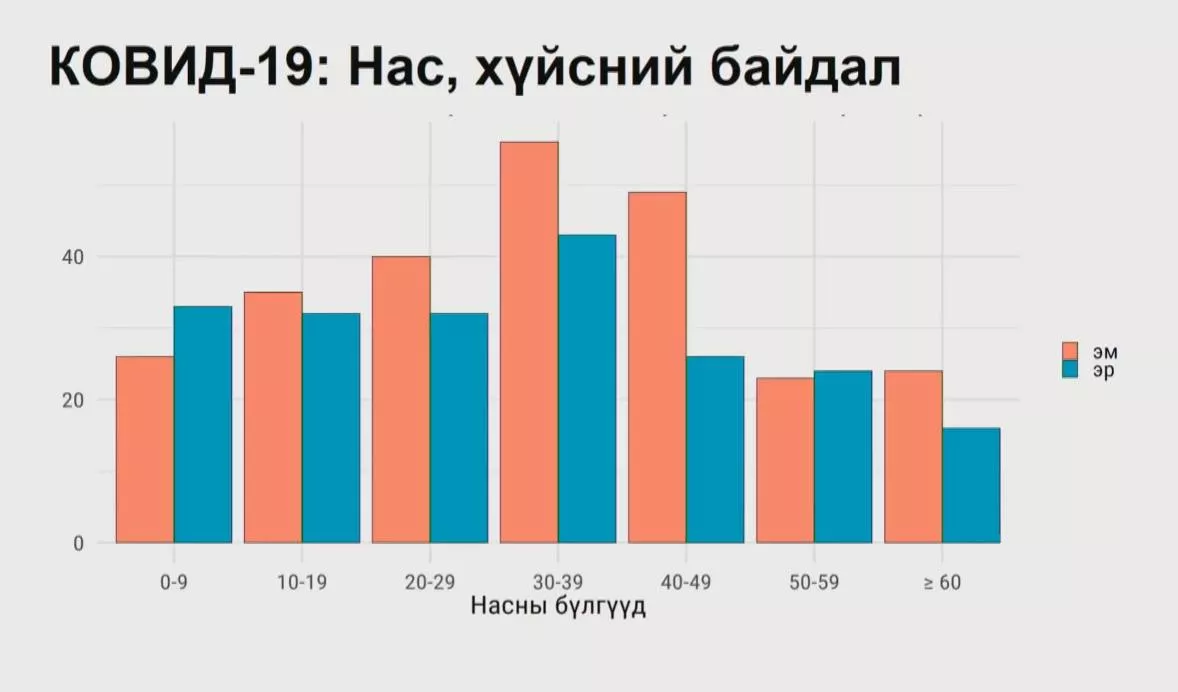 Халдвартай хүмүүст ХУУРАЙ ХАНИАЛГАХ шинж тэмдэг түгээмэл ажиглагджээ