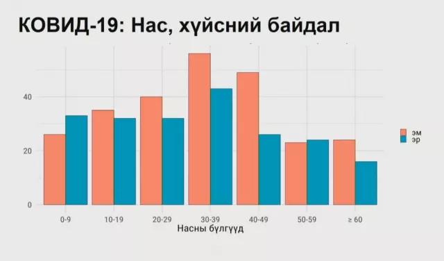 Халдвартай хүмүүст ХУУРАЙ ХАНИАЛГАХ шинж тэмдэг түгээмэл ажиглагджээ