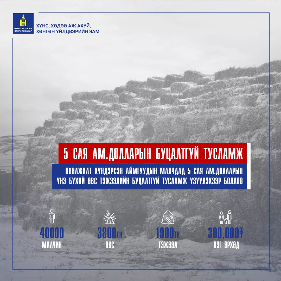 ӨВӨЛЖИЛТ ХҮНДЭРСЭН АЙМГУУДЫН МАЛЧДАД 5 САЯ АМ.ДОЛЛАРЫН  ҮНЭ БҮХИЙ ӨВС ТЭЖЭЭЛИЙН БУЦАЛТГҮЙ ТУСЛАМЖ ҮЗҮҮЛЭХЭЭР БОЛЛОО