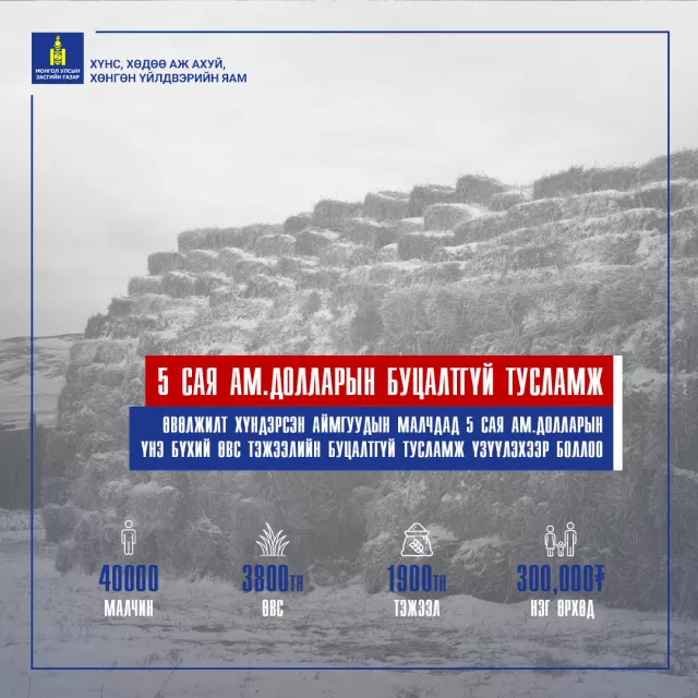 ӨВӨЛЖИЛТ ХҮНДЭРСЭН АЙМГУУДЫН МАЛЧДАД 5 САЯ АМ.ДОЛЛАРЫН  ҮНЭ БҮХИЙ ӨВС ТЭЖЭЭЛИЙН БУЦАЛТГҮЙ ТУСЛАМЖ ҮЗҮҮЛЭХЭЭР БОЛЛОО