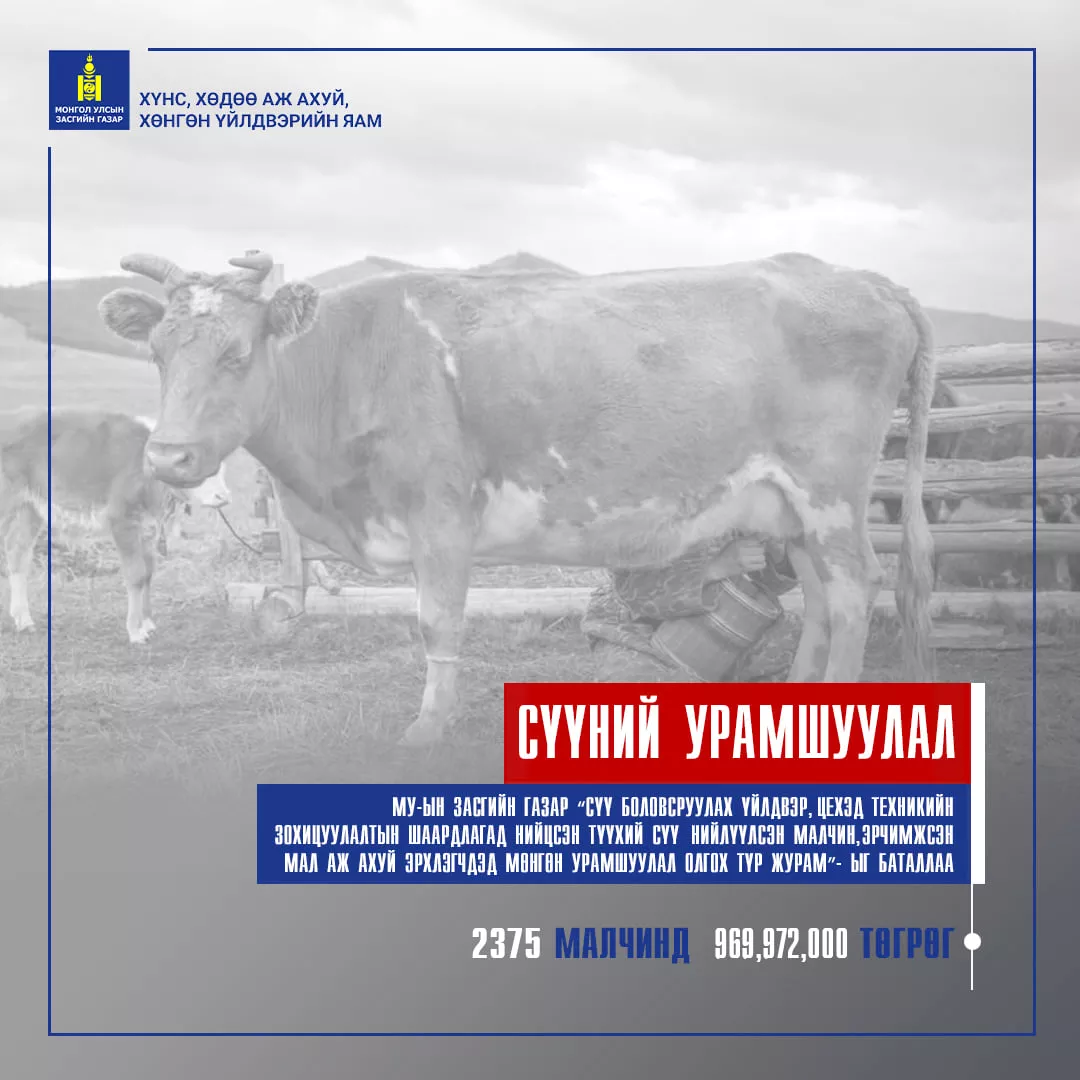 МАЛЧИД, ФЕРМЕРҮҮДЭД СҮҮНИЙ УРАМШУУЛАЛ ОЛГОХ ЖУРАМ БАТАЛЖ,  ТЭРБУМ ОРЧИМ ТӨГРӨГИЙН УРАМШУУЛЛЫГ ОЛГОЖ ДУУСЛАА