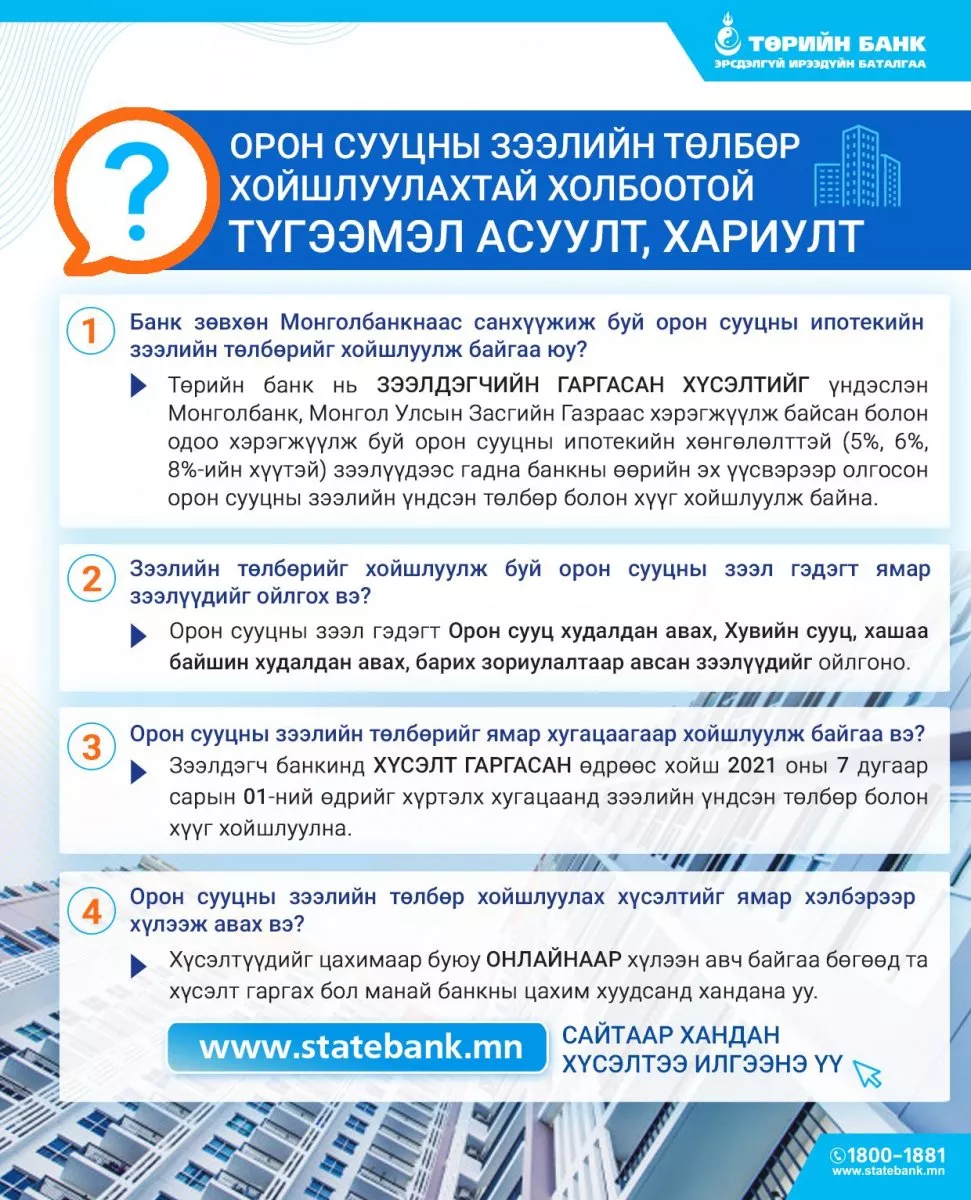 ТӨРИЙН БАНК: Орон сууцны зээлийн төлбөр хойшлуулахтай холбоотой түгээмэл АСУУЛТ, ХАРИУЛТ