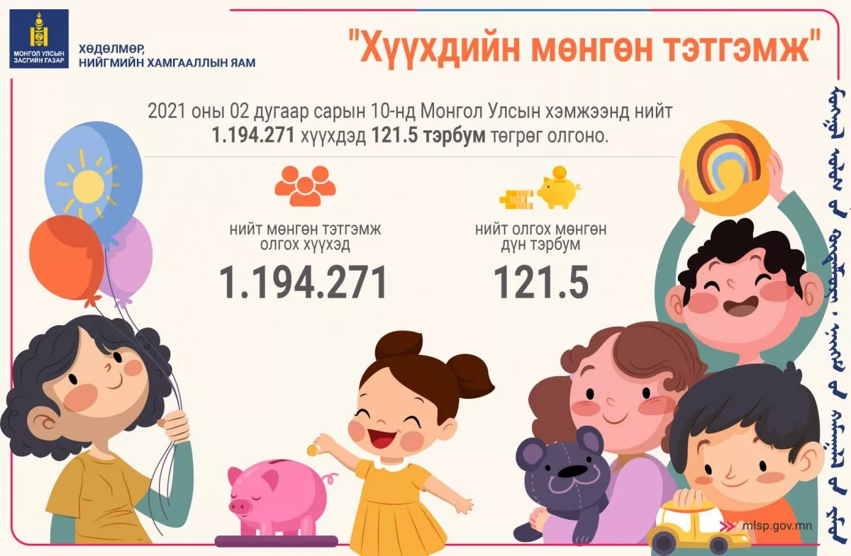 Хүүхдийн 100 мянган төгрөгийг өнөөдрөөс олгоно