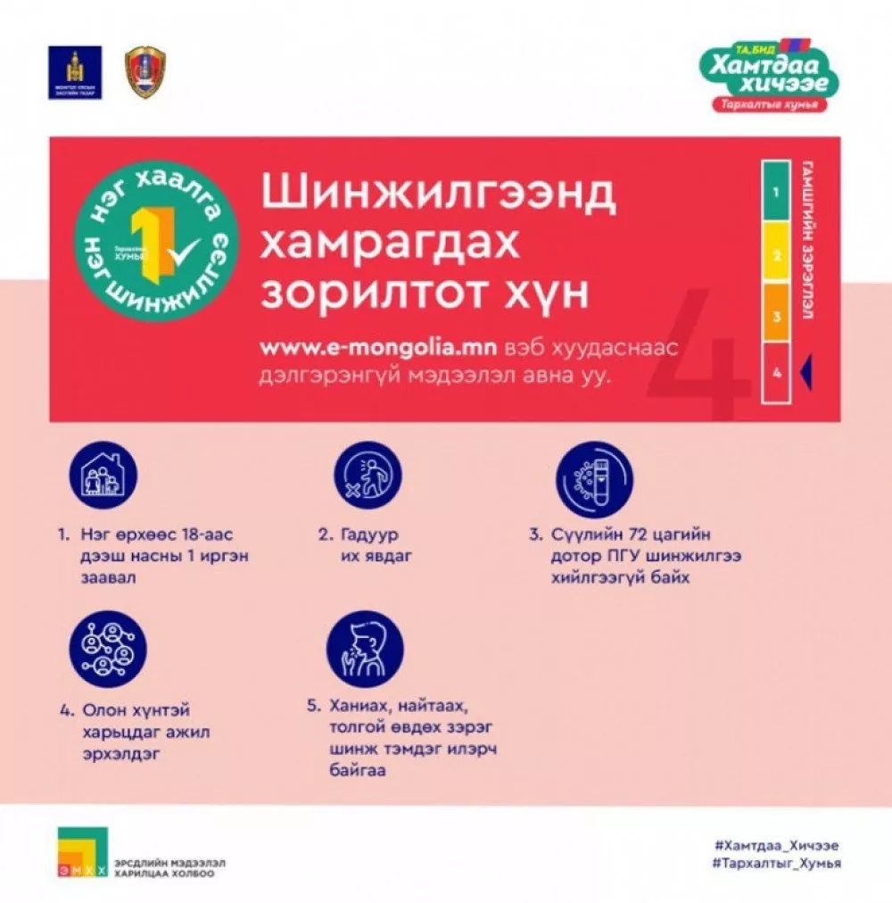 Танилц: Иргэдийн шинжилгээ өгөх цэгийн байршил