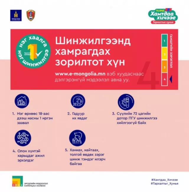 Танилц: Иргэдийн шинжилгээ өгөх цэгийн байршил