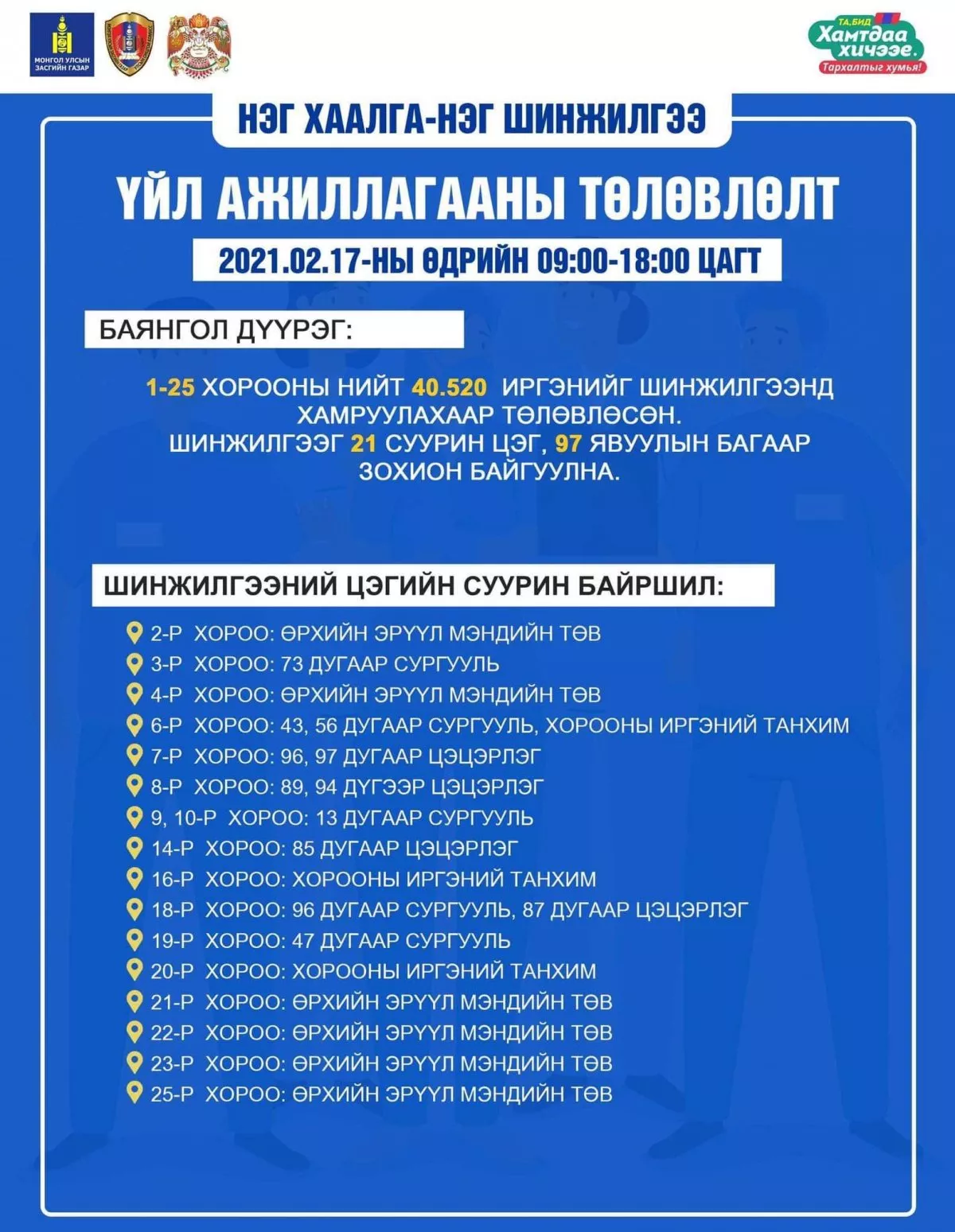 ӨНӨӨДӨР: Баянгол дүүргийн иргэдийн PCR шинжилгээ өгөх СУУРИН БА ЯВУУЛЫН ЦЭГҮҮД