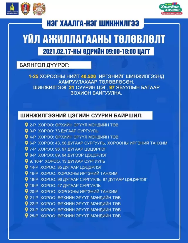 ӨНӨӨДӨР: Баянгол дүүргийн иргэдийн PCR шинжилгээ өгөх СУУРИН БА ЯВУУЛЫН ЦЭГҮҮД