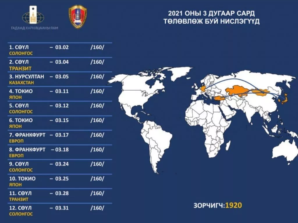 ХУВААРЬ: Гуравдугаар сард үйлдэх тусгай үүргийн НИСЛЭГҮҮД
