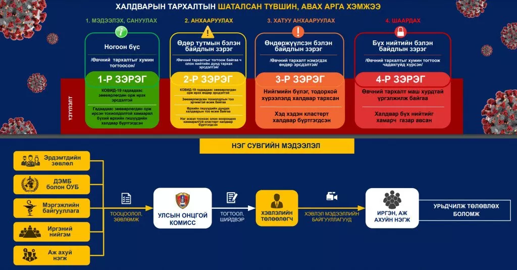 Өнөөдрөөс эхлэн худалдаа, үйлчилгээний газрууд 07:00 цагаас 00:00 цаг хүртэл хэвийн ажиллана