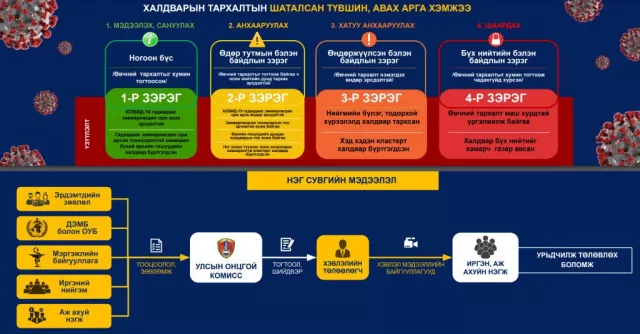 Өнөөдрөөс эхлэн худалдаа, үйлчилгээний газрууд 07:00 цагаас 00:00 цаг хүртэл хэвийн ажиллана