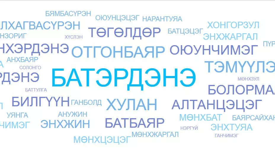 СТАТИСТИК: Монгол Улсын хамгийн урт нэр 39 үсэгтэй