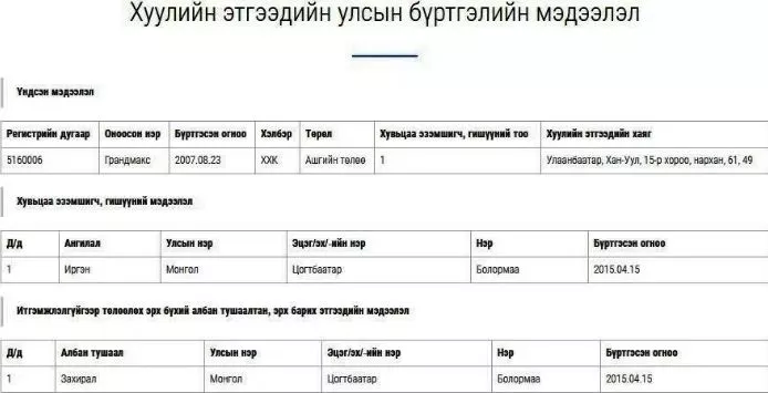 ГУРВАН ӨРӨӨ БАЙРНЫ мөнгөөр ОО цаас, салфетканы тендер зарласан ИНЕГ-ын тансаглал